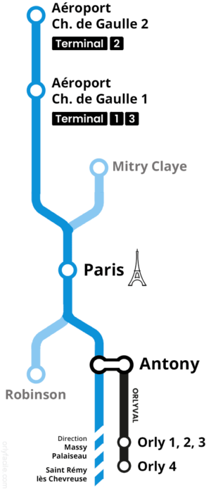 Train Orly Airport To Paris (RER B + ORLYVAL) - AEROPORT ORLY (Paris Orly)