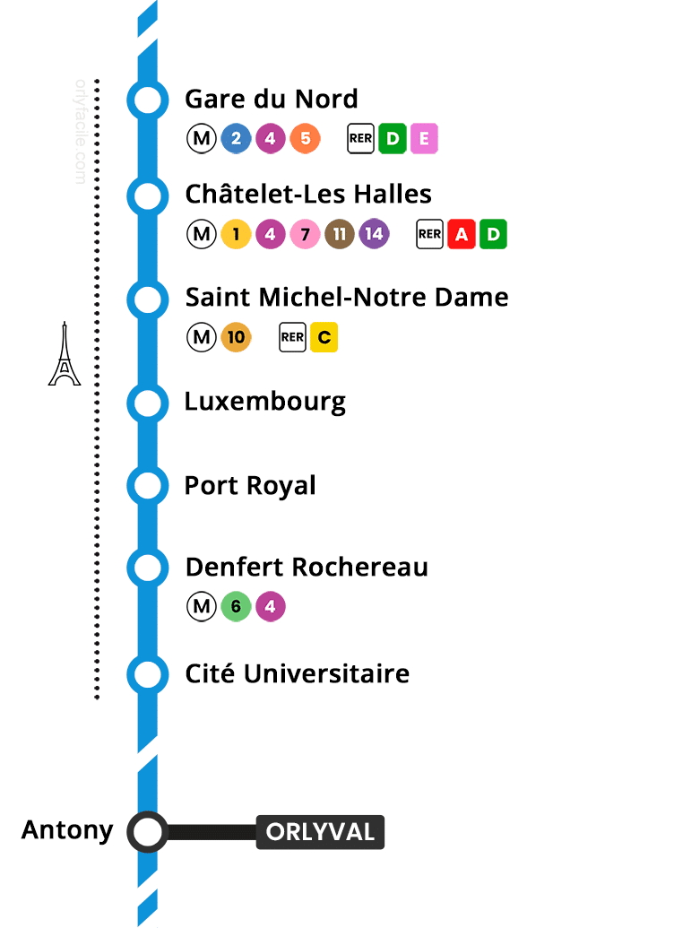 Train Orly Airport To Paris (RER B + ORLYVAL) - AEROPORT ORLY (Paris Orly)